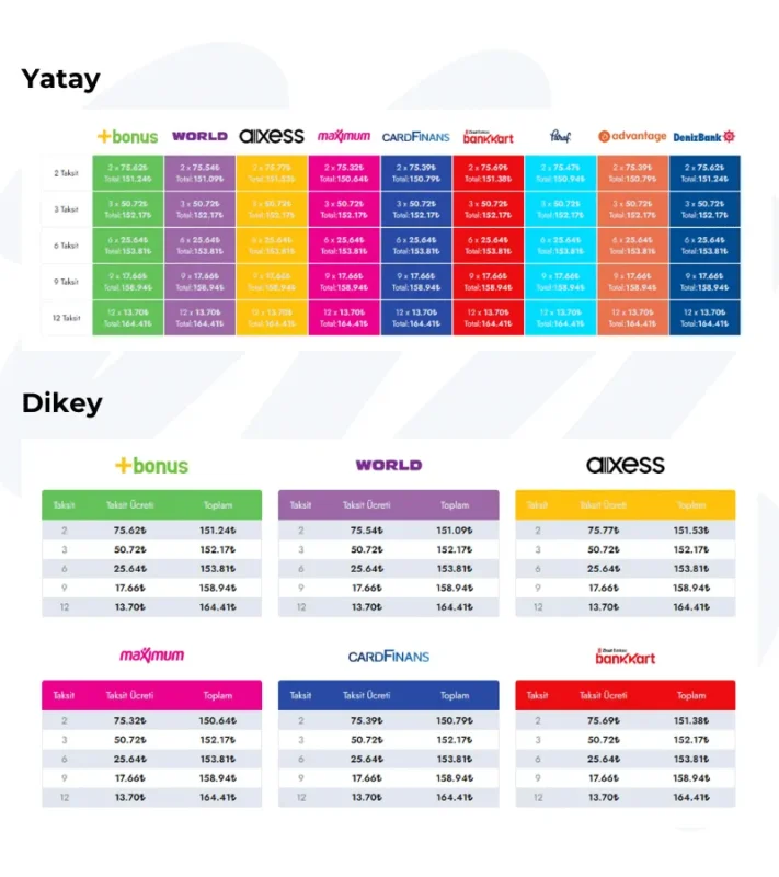 pos integrator woocommerce installment table 1.png