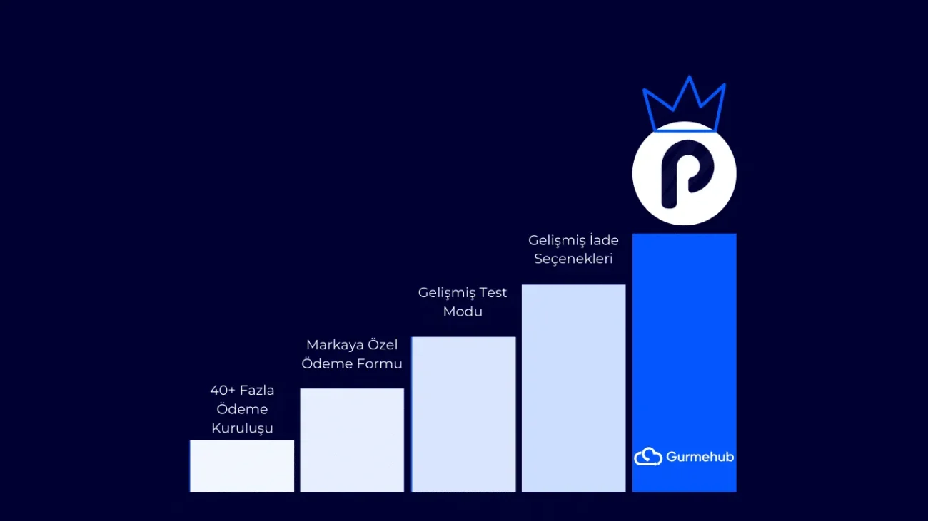 wordpress payment plugin what is our difference.png