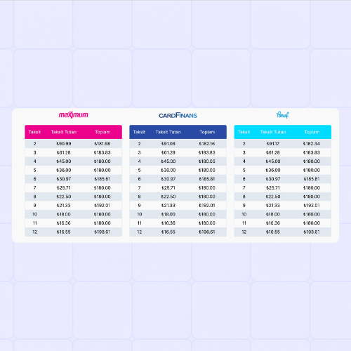 WooCommerce Sanal POS Entegrasyonu Kolay Taksit Planlamasi
